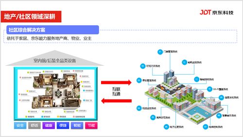 信息產(chǎn)業(yè)浪潮中，京東IoT的技術(shù)演進(jìn)與實(shí)踐創(chuàng)新